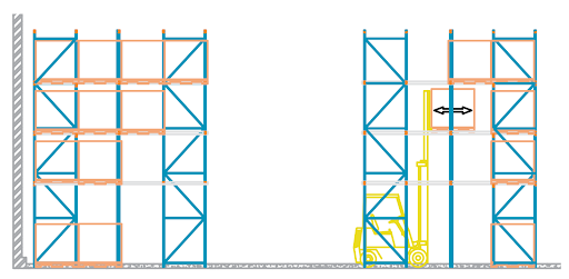 drive in pallet racking - Pedlex Illustration of a drive-in pallet racking system with forklift access, showing deep lane storage for high-density warehouse pallet organization.