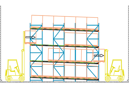 Diagram of a pallet flow racking system with forklifts, showing gravity-fed roller lanes for high-density pallet storage and efficient FIFO inventory management.